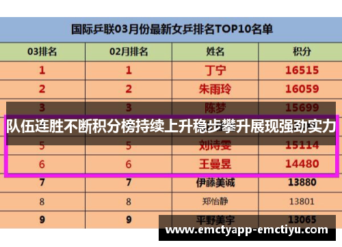 队伍连胜不断积分榜持续上升稳步攀升展现强劲实力