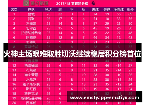 火神主场艰难取胜切沃继续稳居积分榜首位