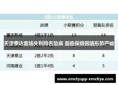 天津泰达客场失利排名垫底 面临保级困境形势严峻