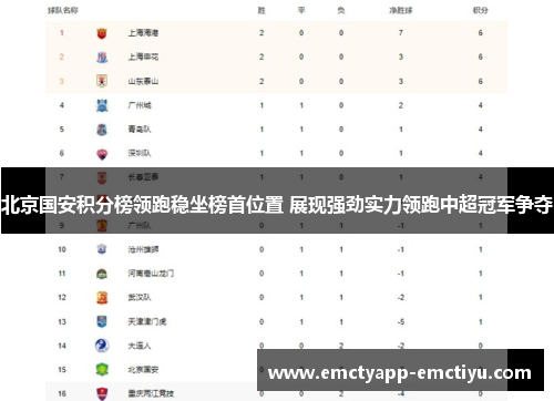 北京国安积分榜领跑稳坐榜首位置 展现强劲实力领跑中超冠军争夺